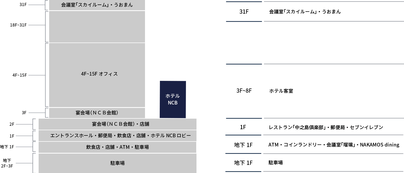 フロアマップ図